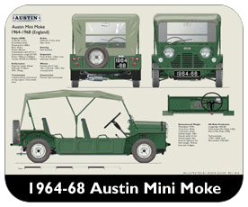 Austin Mini Moke 1964-68 Place Mat, Small